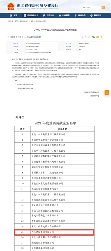喜報！集團榮膺湖北省建筑業2021年度重要貢獻企業